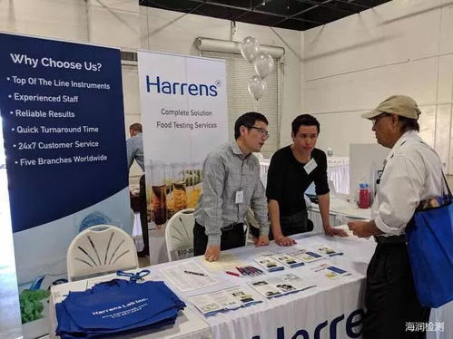 Harrens Lab Inc.亮相北美食品工藝技術交流展，引領行業創新前沿